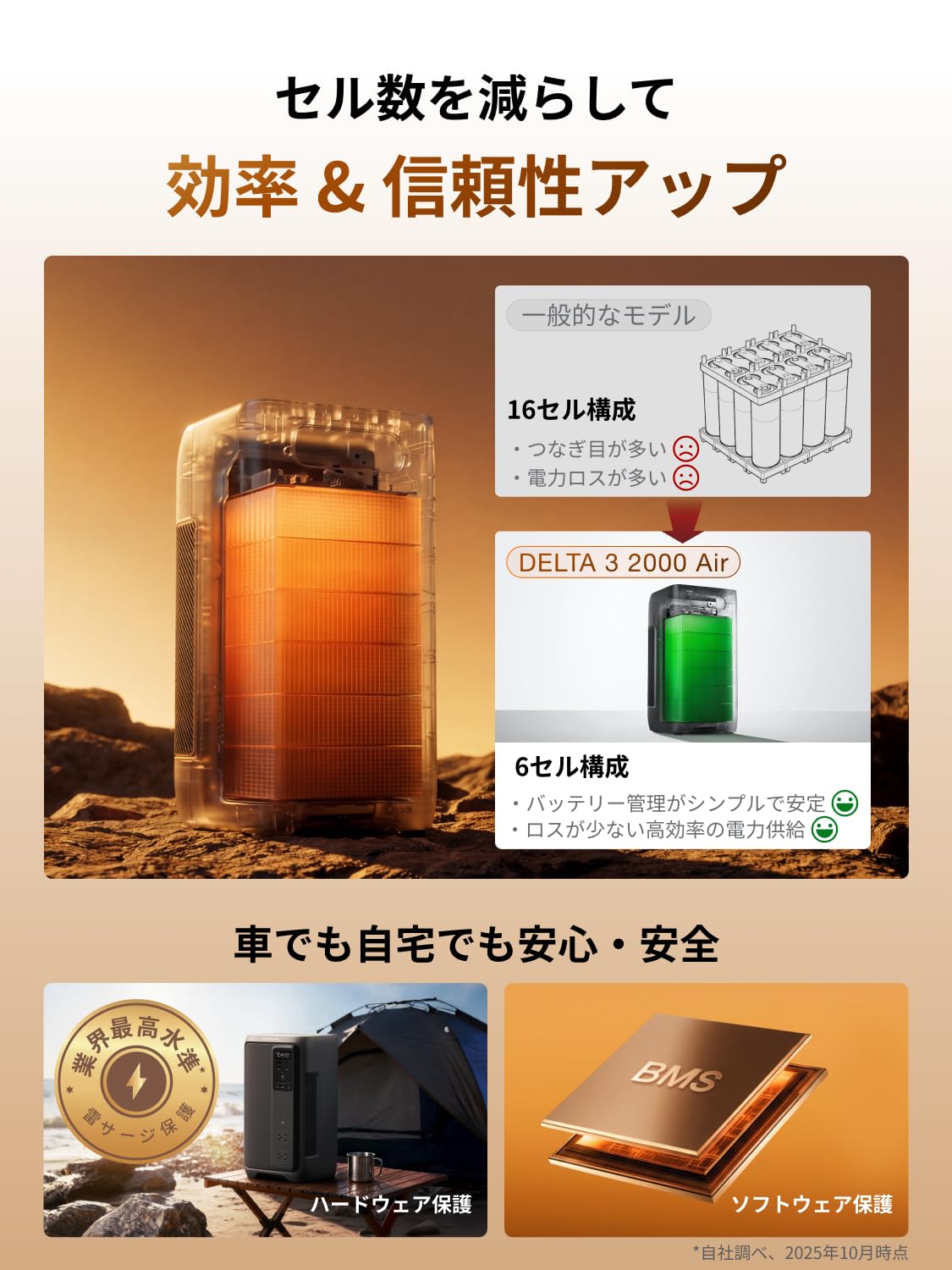 5月9日発10日着　ECOFLOW エコフロー　DELTA 3 2000 Air Amazon.co.jp: EF ECOFLOW DELTA 3 2000 Air ポータブル電源 1,920Wh+